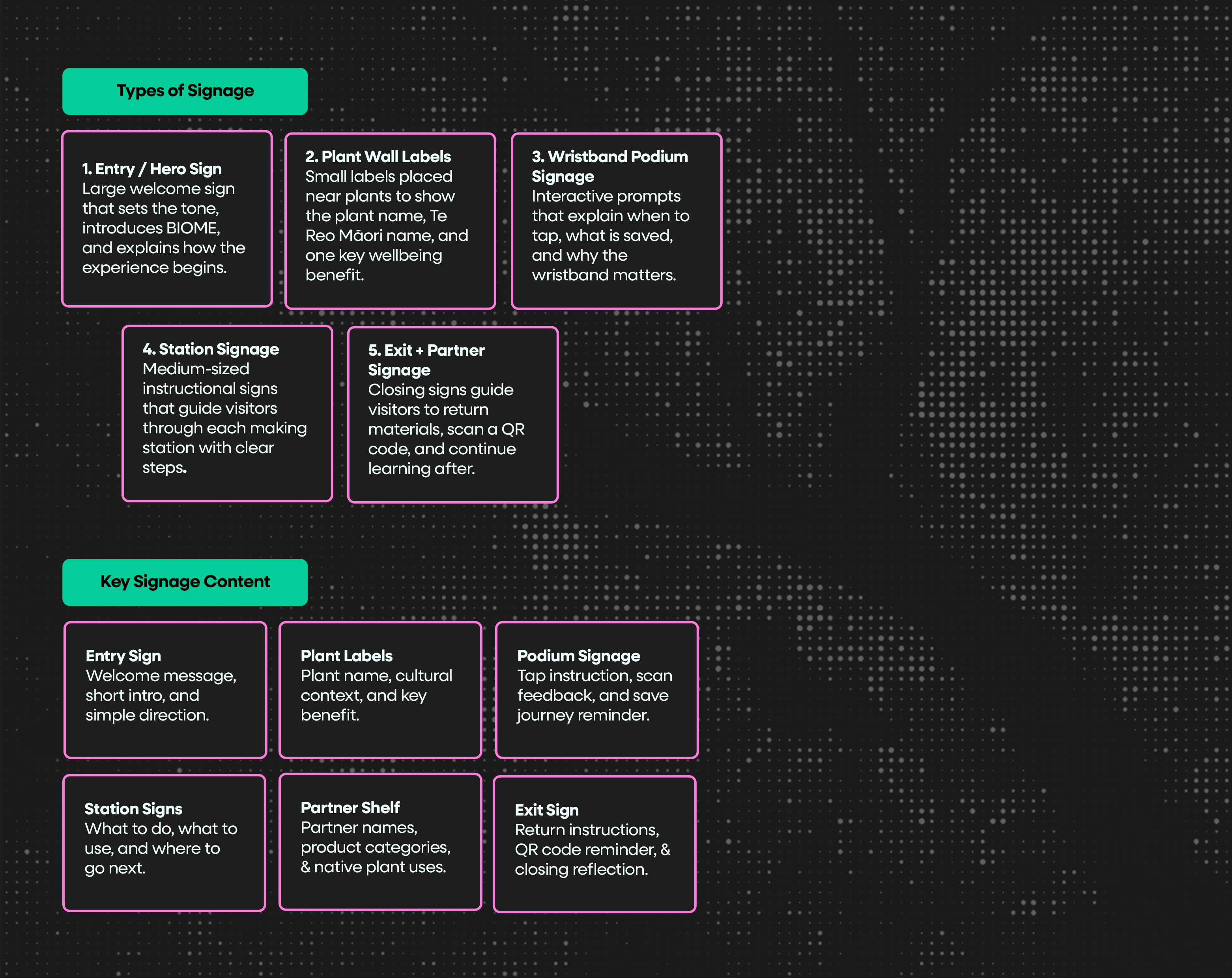 Signage planning — types and content map