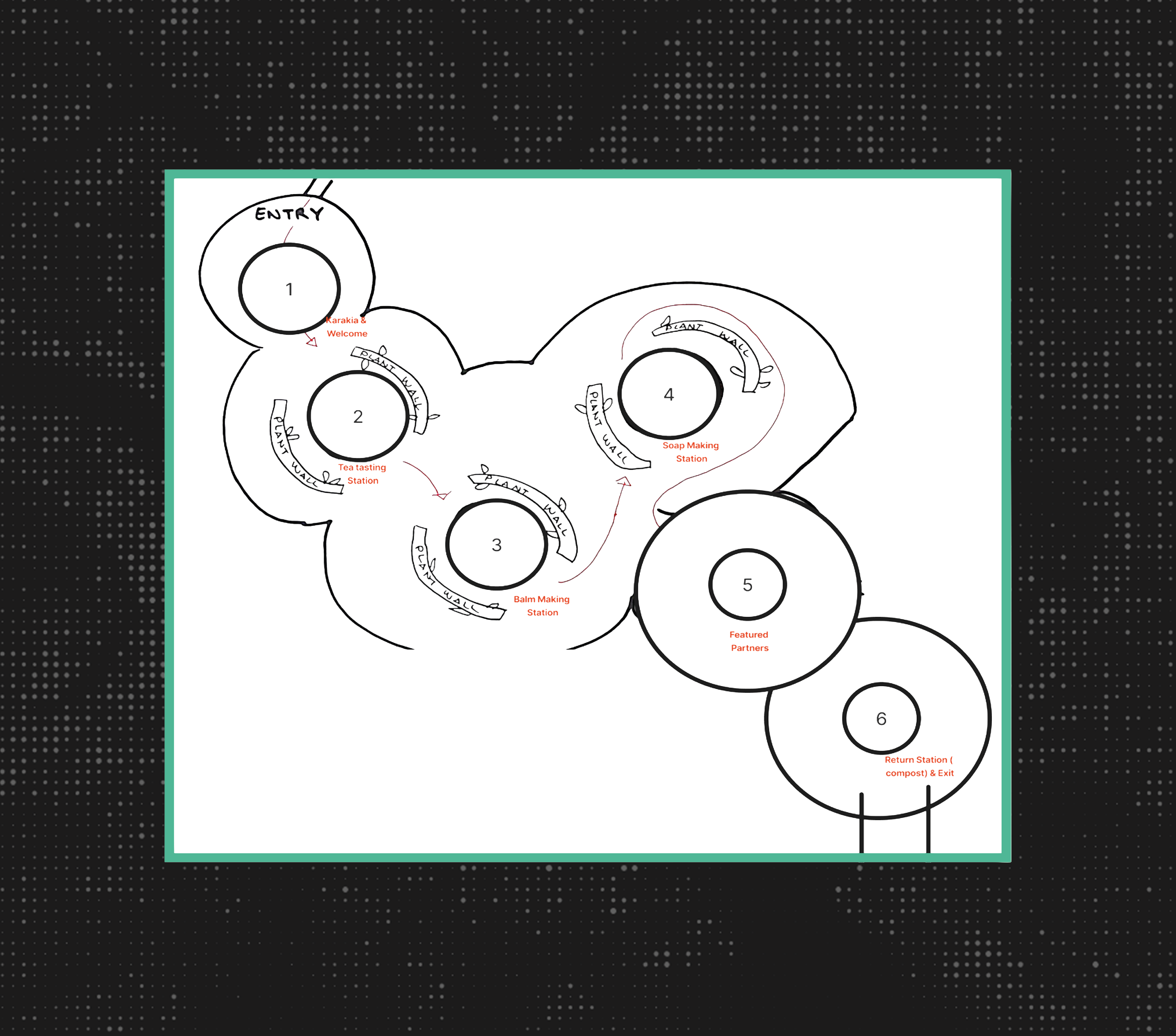 Spatial layout rough — rooms and visitor flow