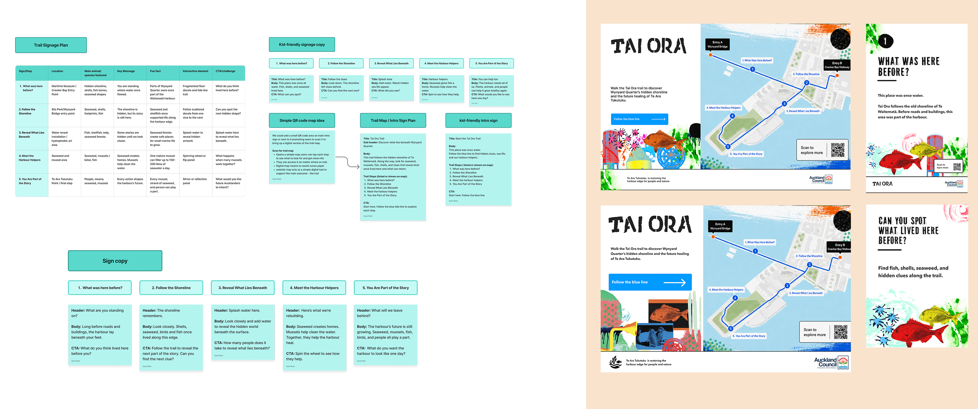Signage planning and drafts