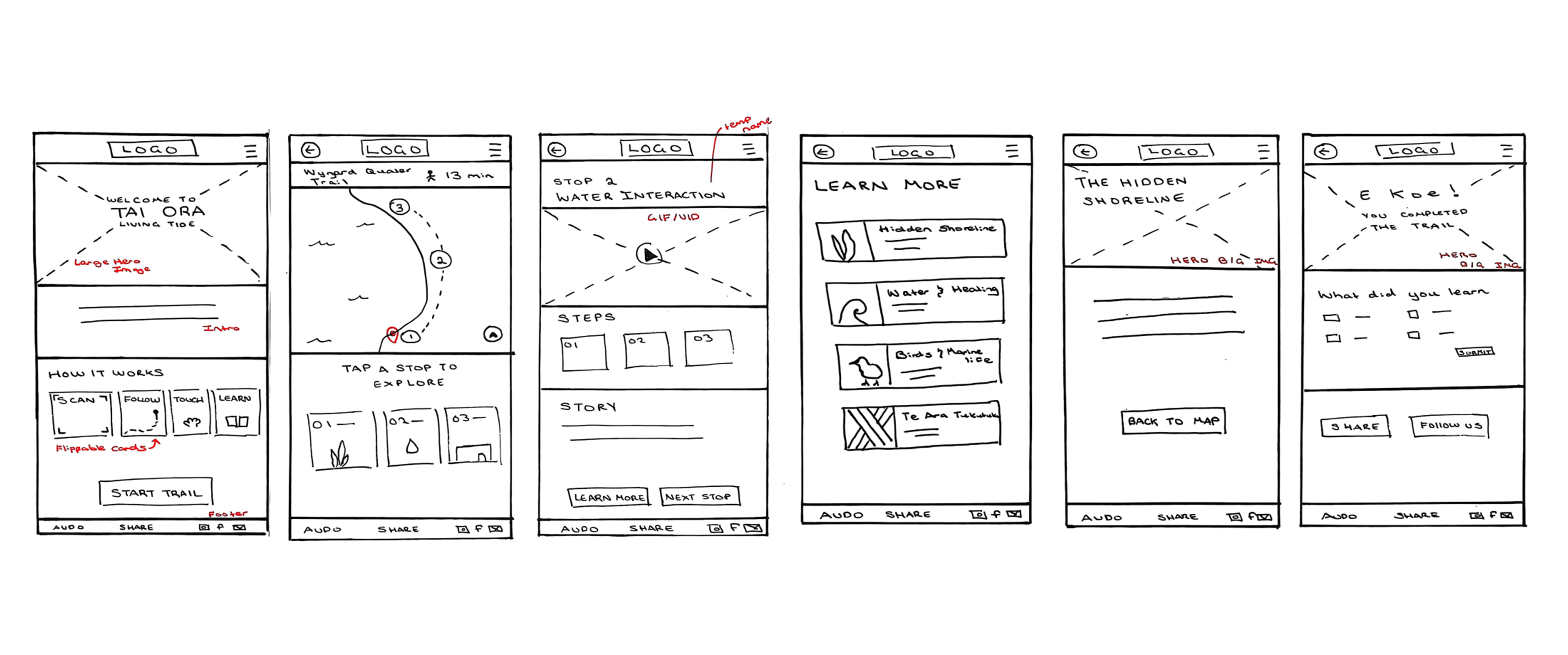 Paper prototypes