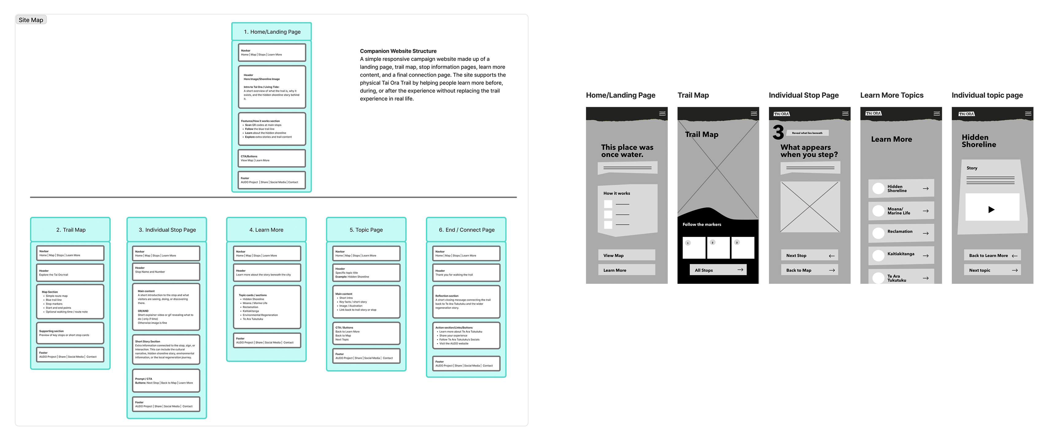 Site map and lo-fi wireframes